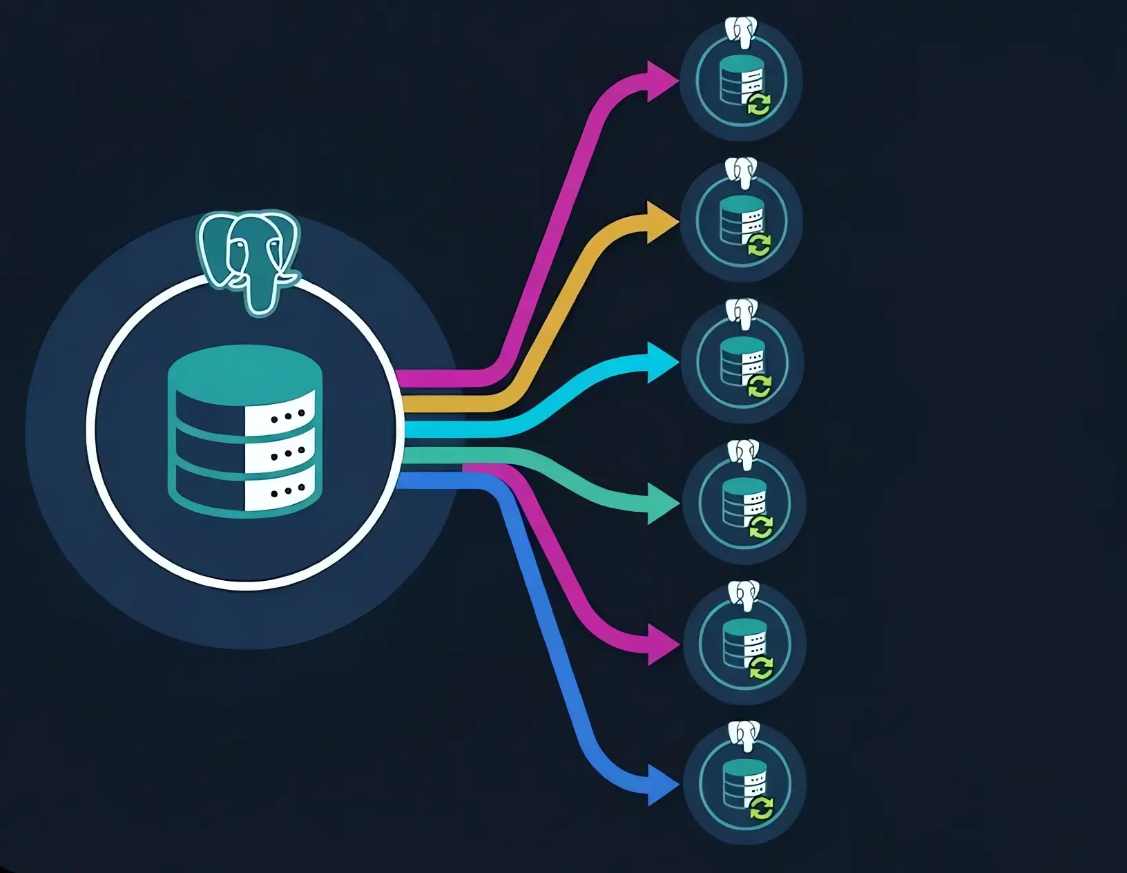 Sharding Using Postgres Logical Replication